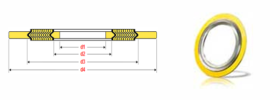 Dimensions Spiral Wound Gaskets for Flanges acc. to DIN EN 1092-1,Exporter in Saudi Arabia, Oman, Kuwait, Qatar, Iran, Czech Replublic, Turkey